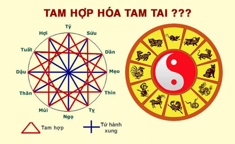 Bảng tổng hợp cách tính Kim Lâu, Hoang Ốc, Tam Tai cho tuổi Canh Ngọ 1990 khi xây nhà.